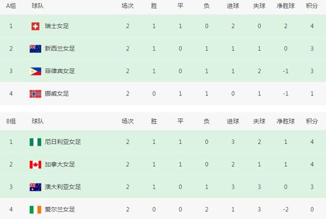 埃戈库西